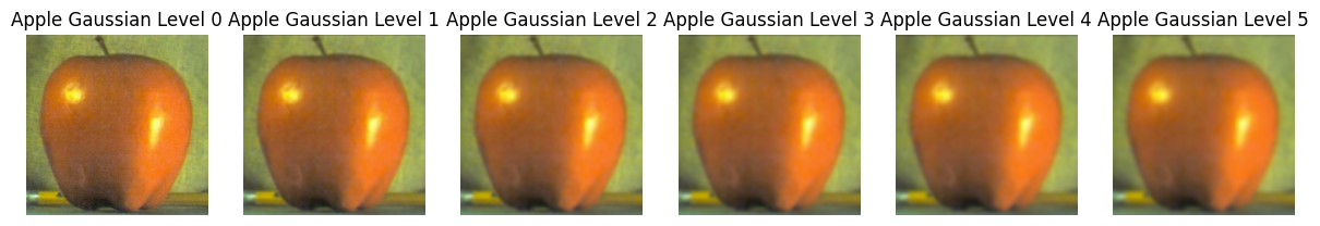 Gaussian Apple