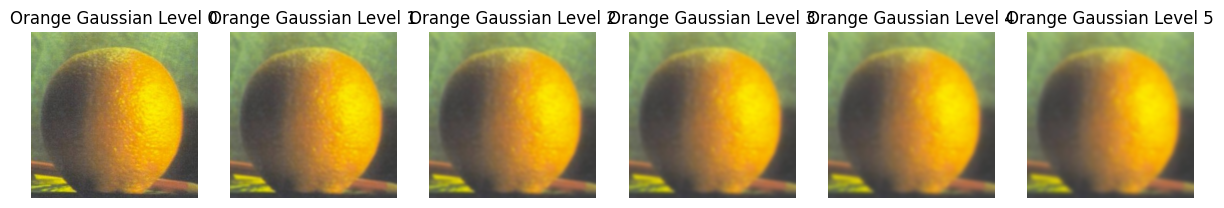 Gaussian Orange