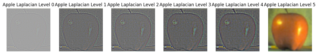 Laplacian Apple