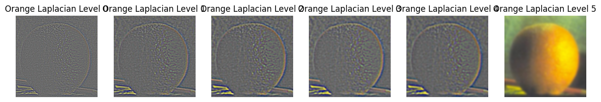 Laplacian Orange