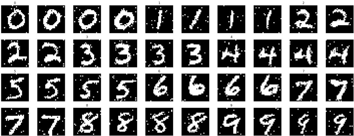 Denoising U-Net Training for Digit Diffusion preview