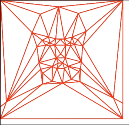 Average triangulation