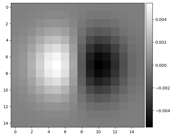 Derivative-of-Gaussian x filter