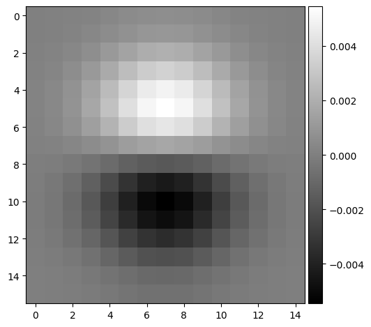 Derivative-of-Gaussian y filter
