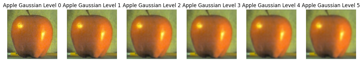 Gaussian stack for apple