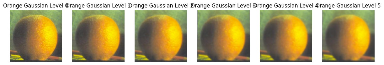 Gaussian stack for orange