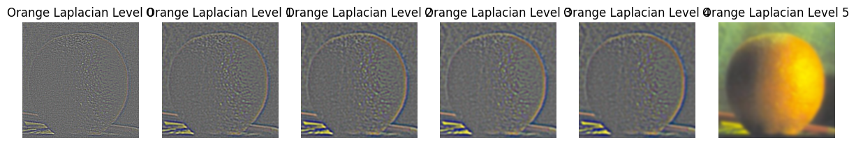 Laplacian stack for orange