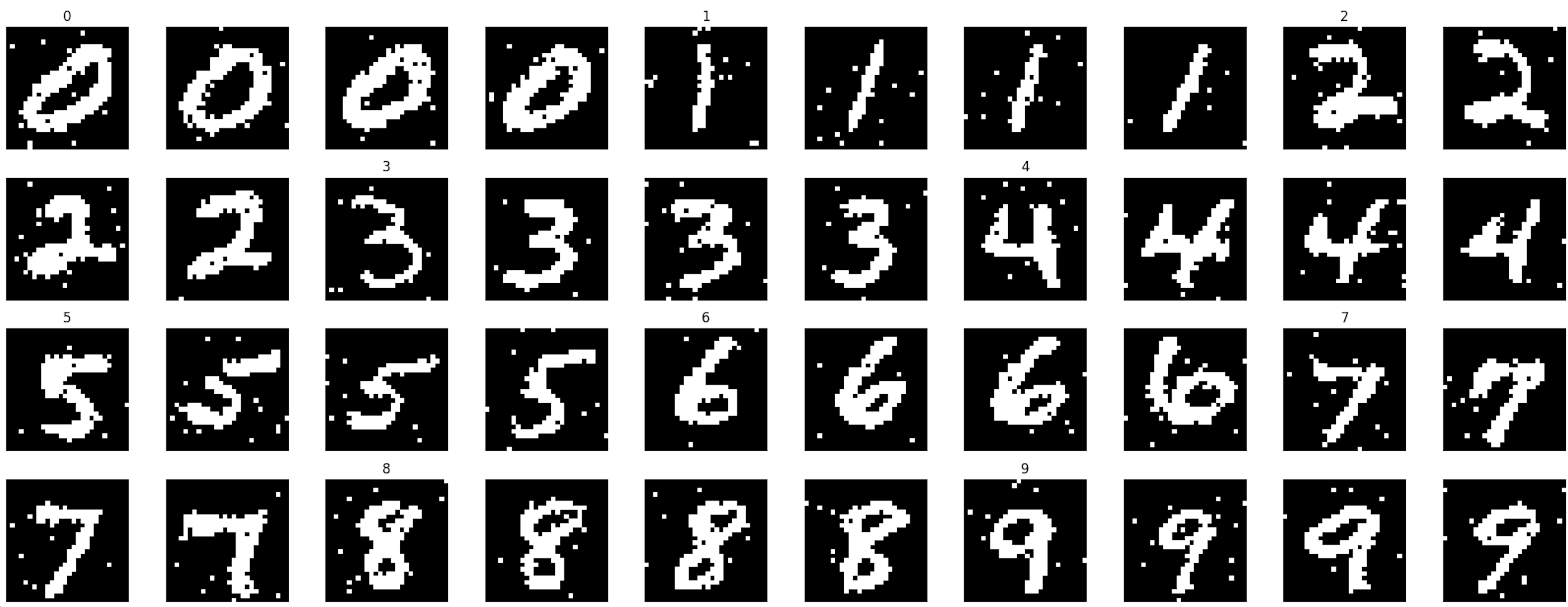 Label-conditioned samples after twenty epochs