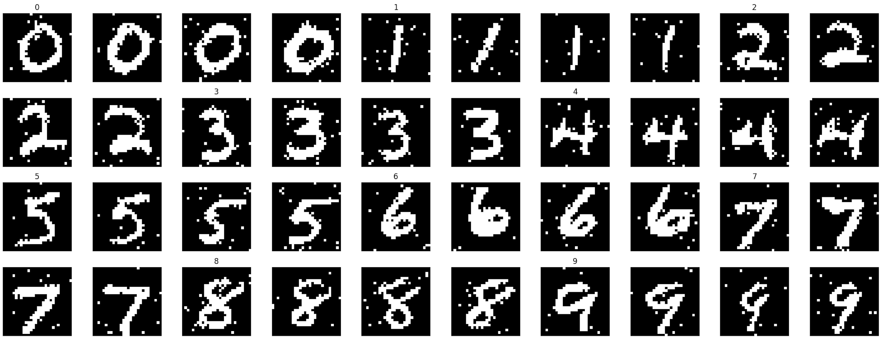 Denoising U-Net Training for Digit Diffusion preview