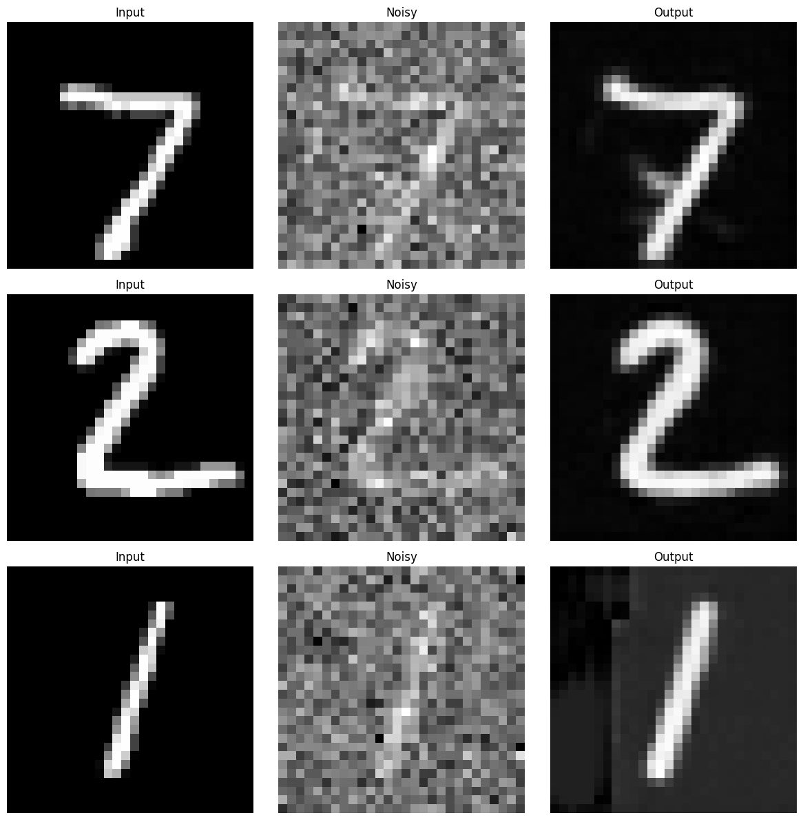 Denoising after five epochs