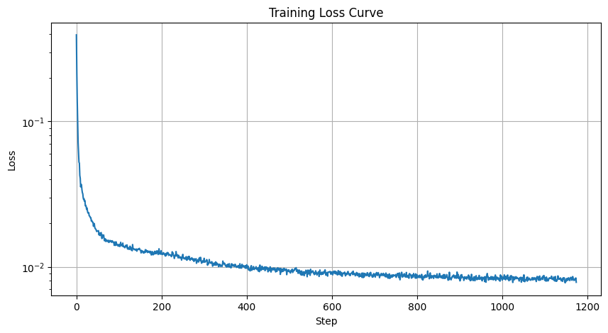 Direct denoising loss