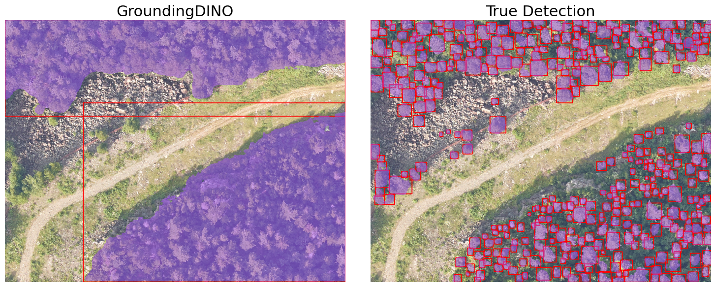 Mask comparison between prompt detections and reference detections