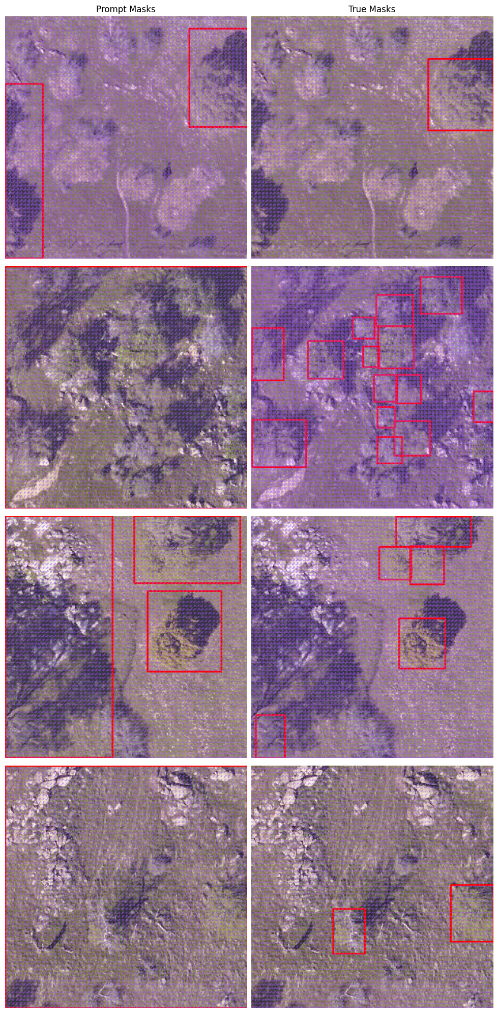 Mask outputs using prompt boxes versus reference boxes